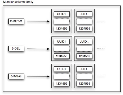 mutationcolumns